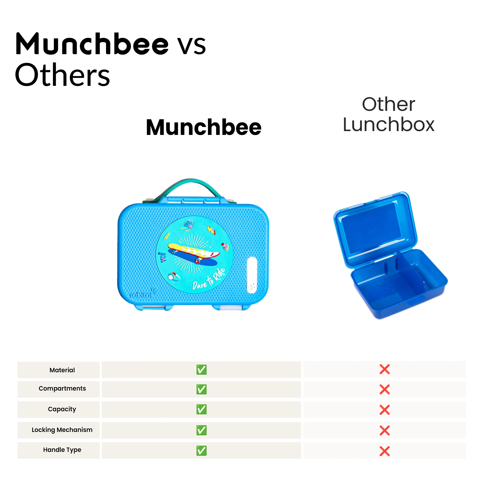 Munchbee - Image 101