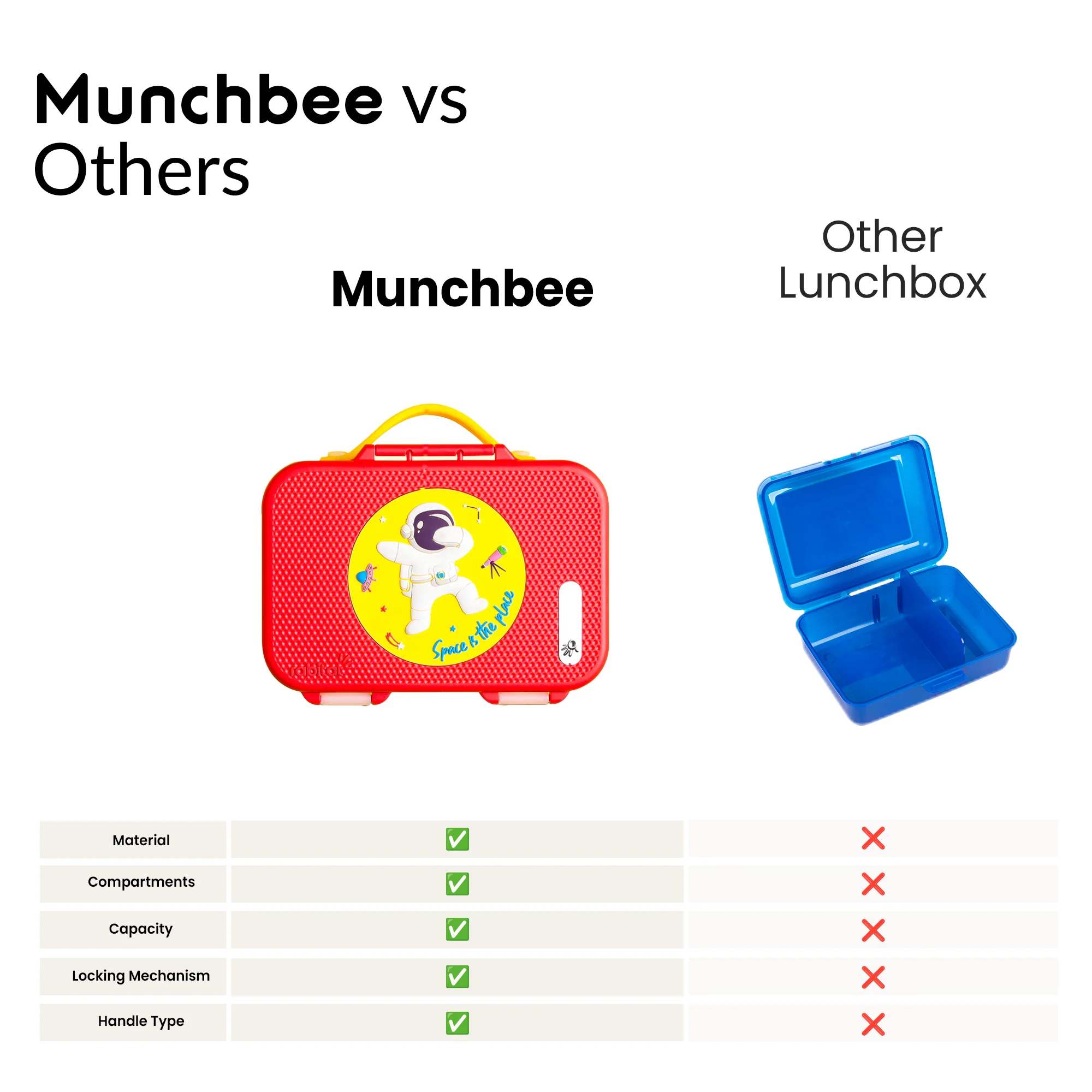Munchbee - Image 60