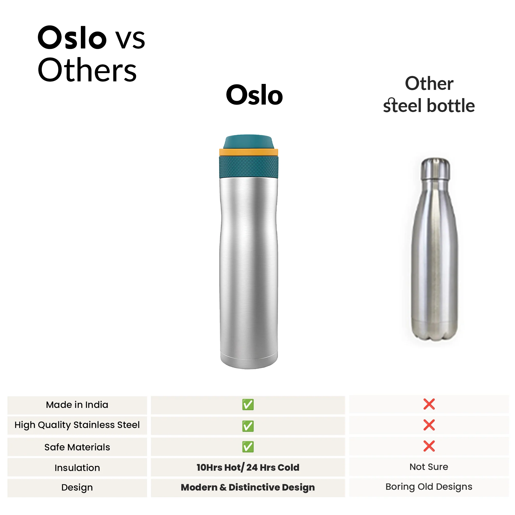 Oslo - Image 6